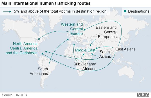 Map showing human trafficking routes across the world