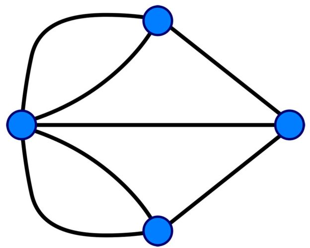 Grafico de Euler