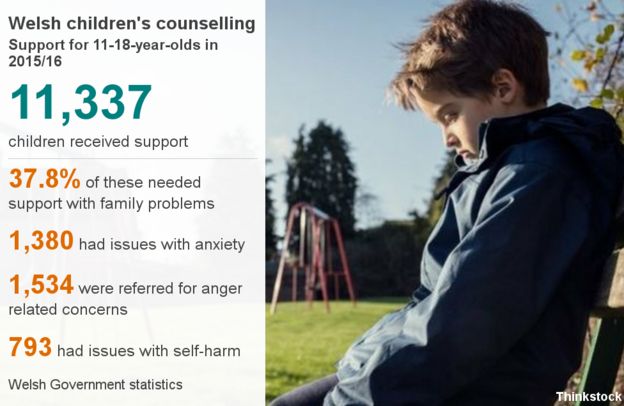 Children's counselling graphic