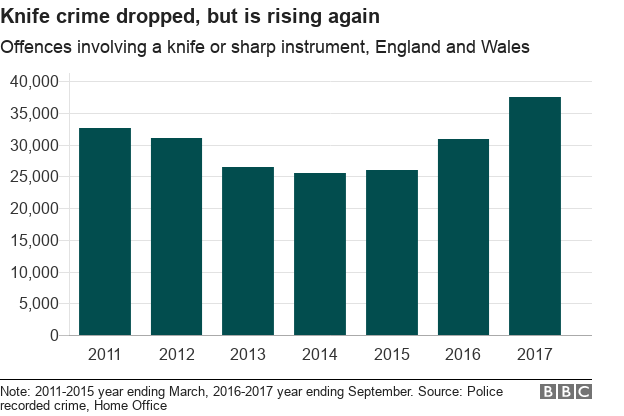 _99744223_2chart-rise_knife_crime-nebjt-nc.png