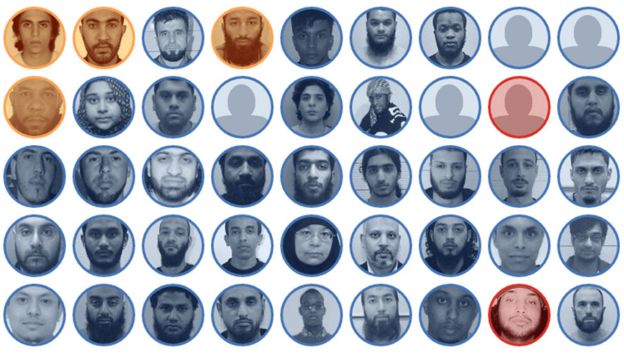 Facewall of convicted UK jihadists