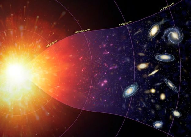 Big Bang to first galaxies