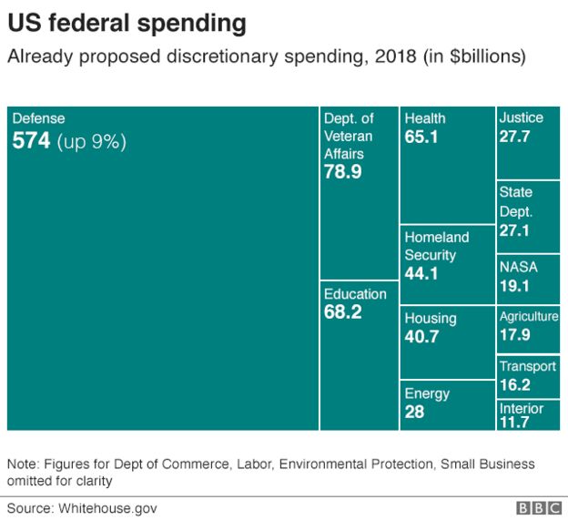 _99939733_us_federal_spending_2018_640-nc-4.png