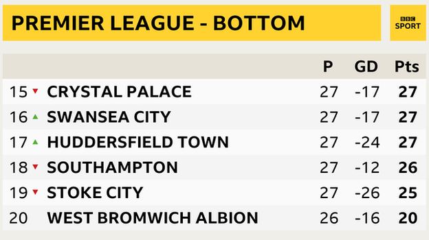 Ni timu gani itakayoshushwa daraja West Brom, Stoke na Huddersfield au Crystal Palace