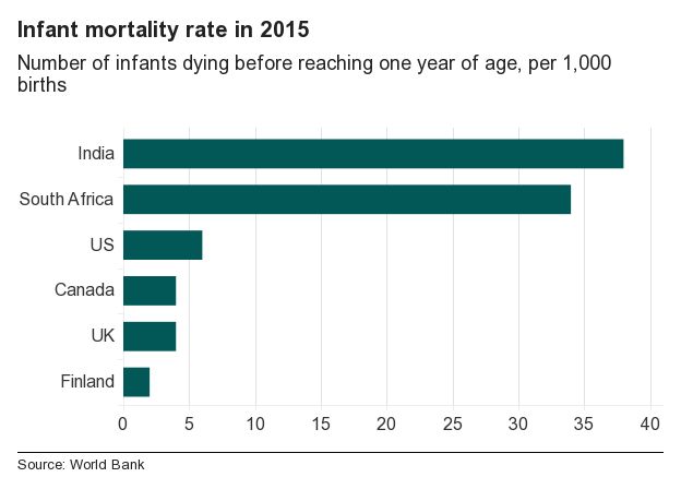 Image result for infant mortality rate GB