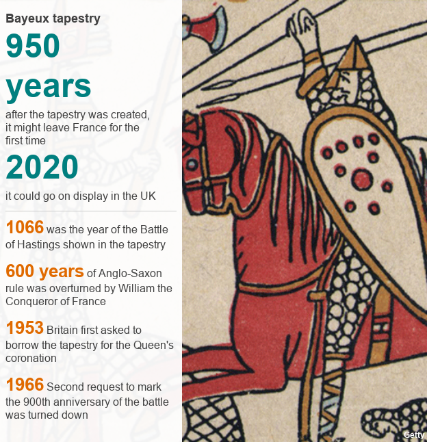 Facts and figures about the tapestry