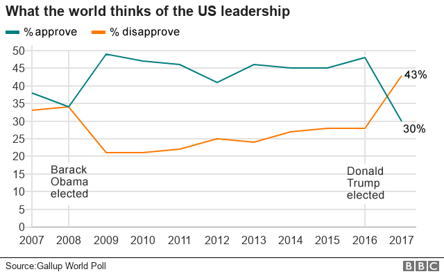Gráfico com classificação de aprovação global