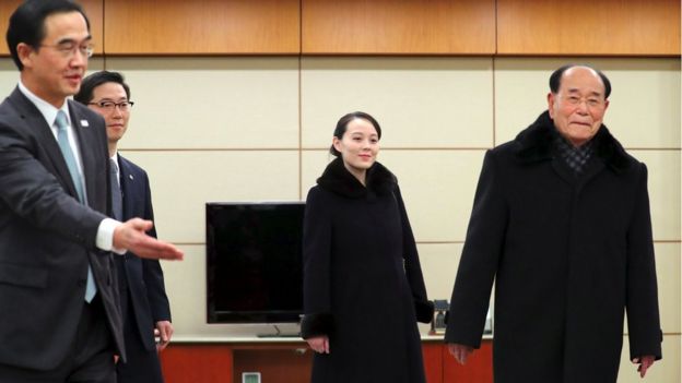 Kim Yo-jong and Kim Yong Nam