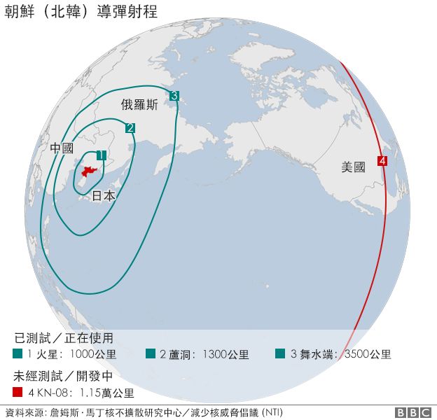 图表：朝鲜导弹射程