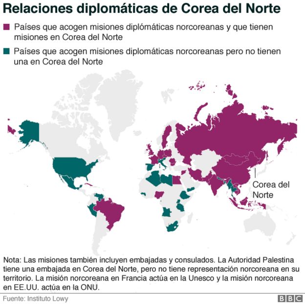 Mapa de las relaciones diplomáticas con Corea del Norte.