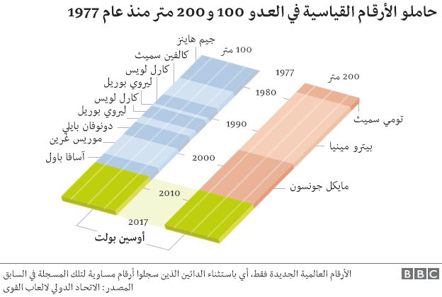 بولت