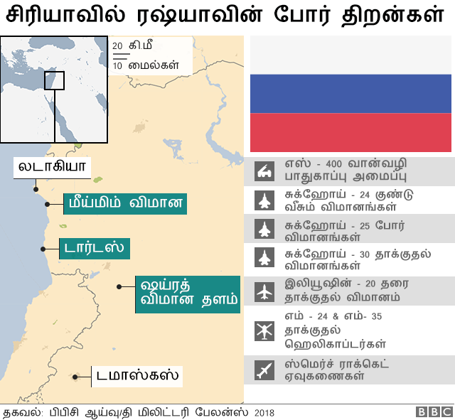 வரைபடம்