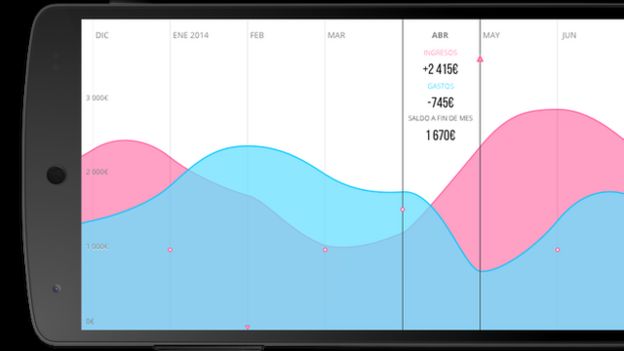 Fintonic app