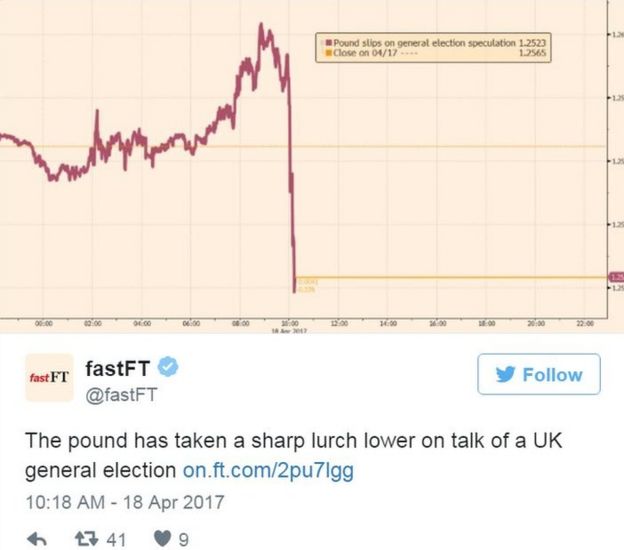 Forex uk election