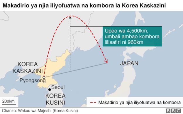 Kombora