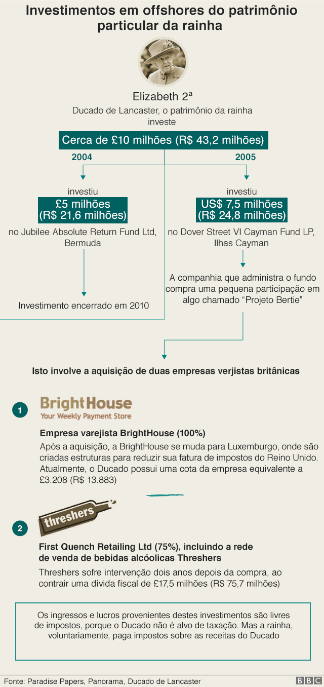 gráfico
