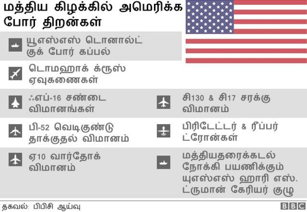 அமெரிக்கா
