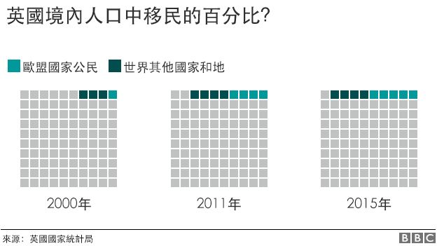 百分比