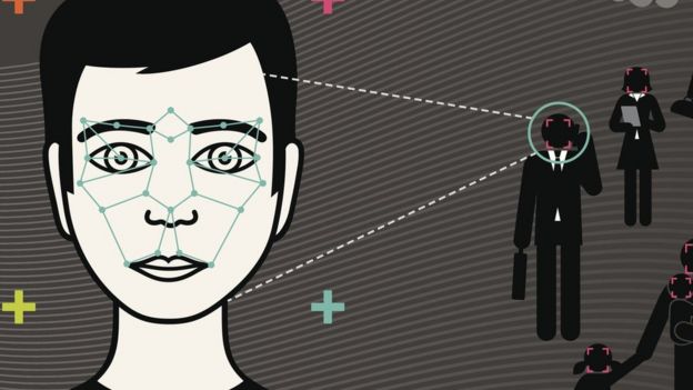 reconocimiento facial
