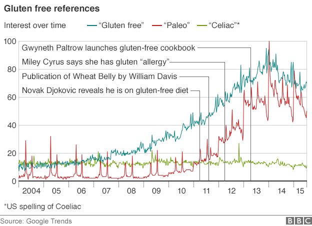 Gluten Free Test Strips