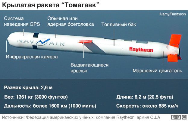 _95507064_tomahawk_missile_624_russian.j