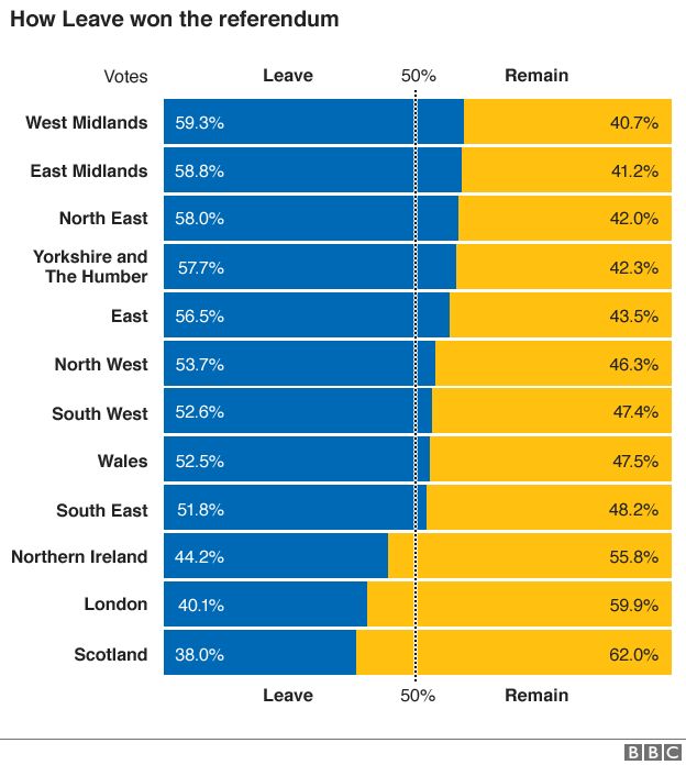 Leave referendum areas