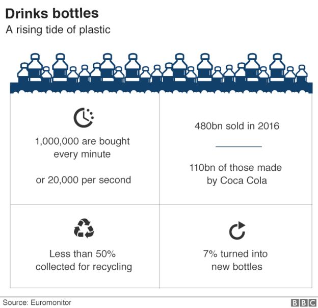 drinks bottles infographic