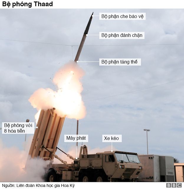 Mô hình hoạt động của Thaad