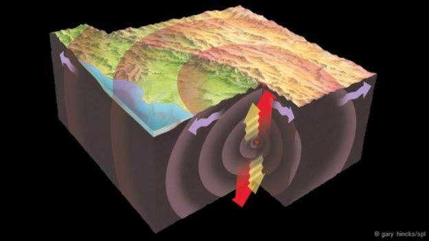 Representación de las ondas sísmicas viajando por el núcleo de la Tierra.