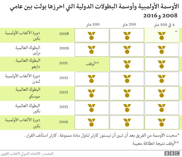 بولت