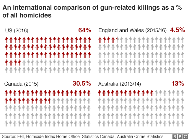 _98140705_gun_comparison_640_v2-nc.png