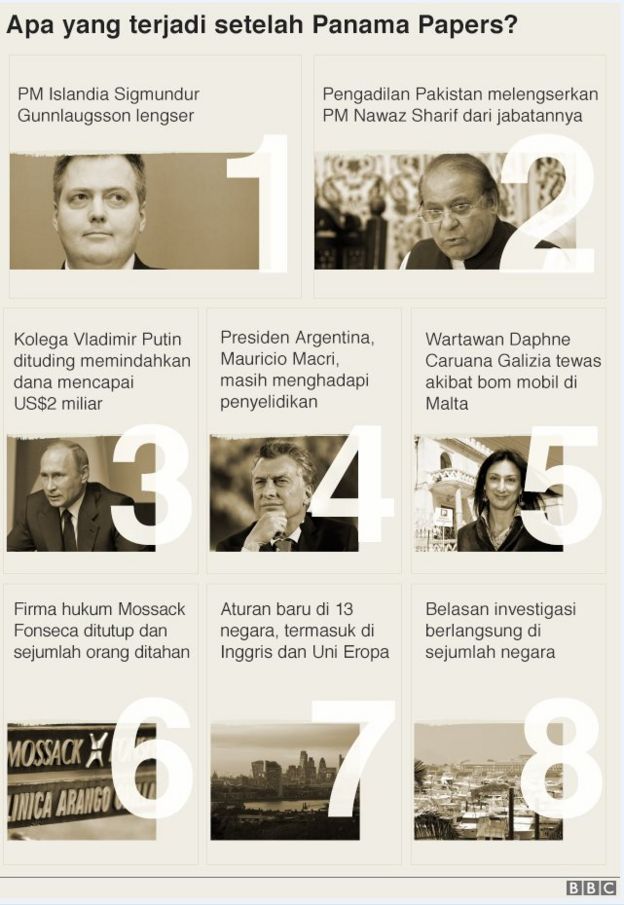 Panama papers