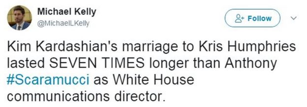 Tweet from user MichaelLKelly reads: Kim Kardashian's marriage to Kris Humphries lasted SEVEN TIMES longer than Anthony #Scaramucci as White House communications director.