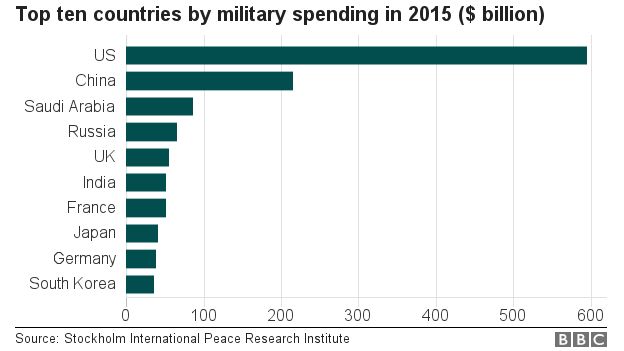 _94869435_world_military_spending_624.png