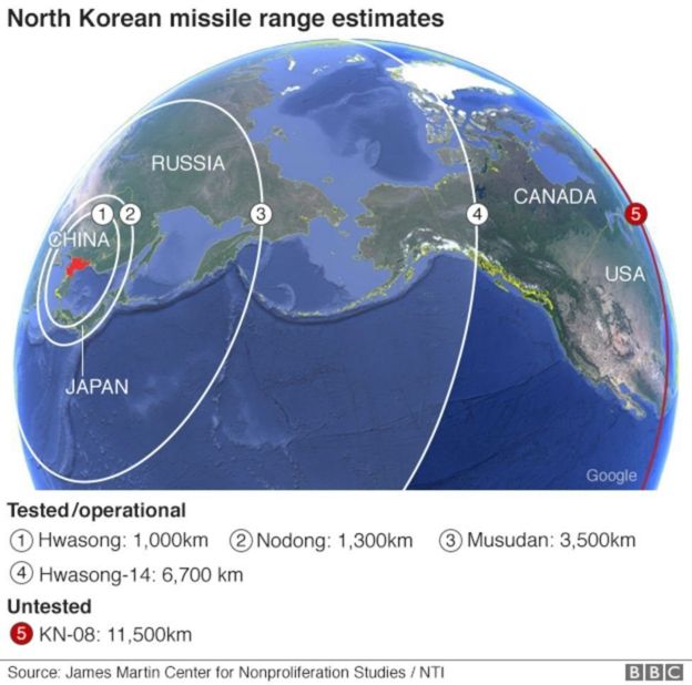 Ước lượng tầm bao phủ của các tên lửa của Bắc Hàn