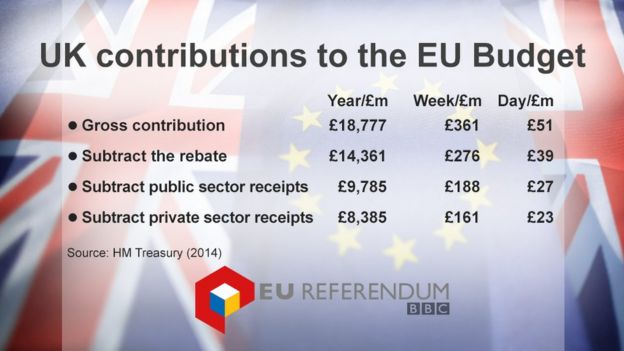 _89034835_uk_contributions_to_eu_budget.jpg