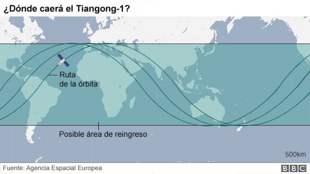 Tian1