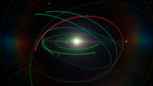 Ilustração da órbita do asteróide