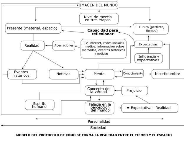 Diagrama de un artículo de DK Vaino publicado en Economía y Derecho