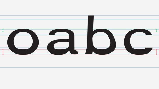 Las letras "o", "a", "b" y "c" con la fuente diseñada por Boer.