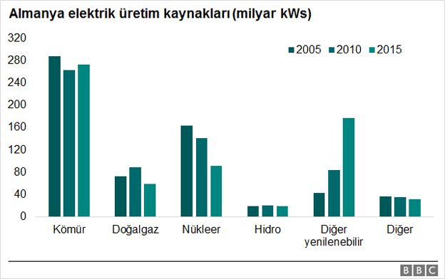 Almanya elektrik üretimi