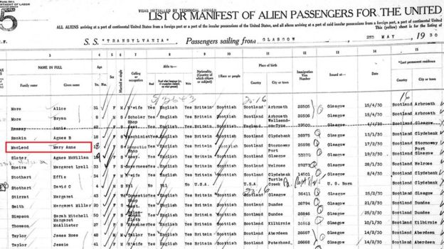 Documento