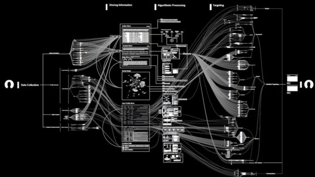 Share Lab flow chart