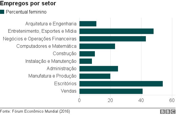 Gráfico