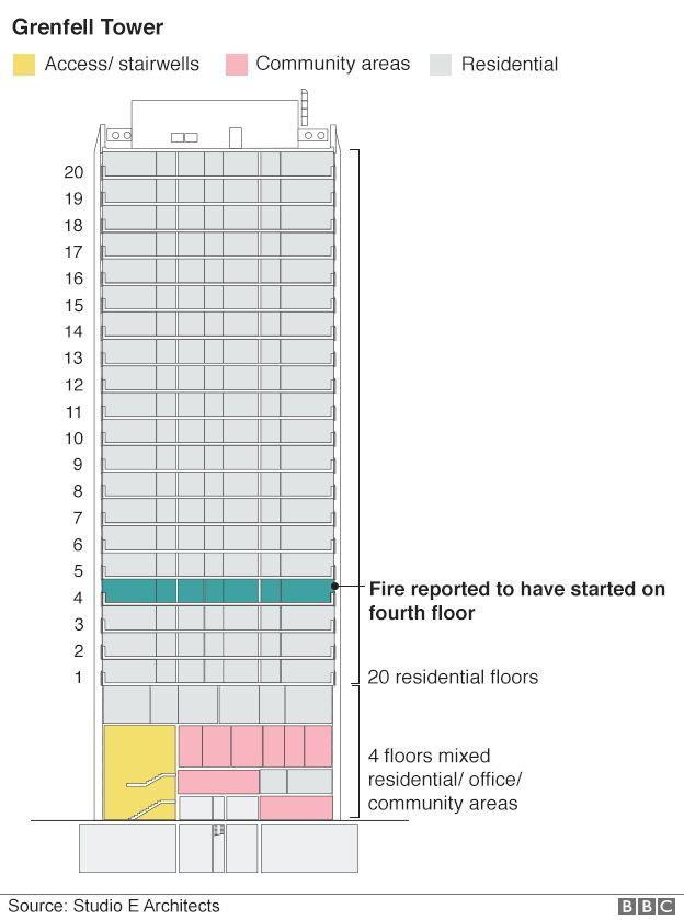 Grenfell Tower