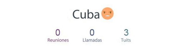 Cuba gráfica