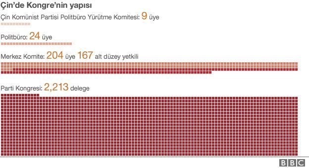 kongre