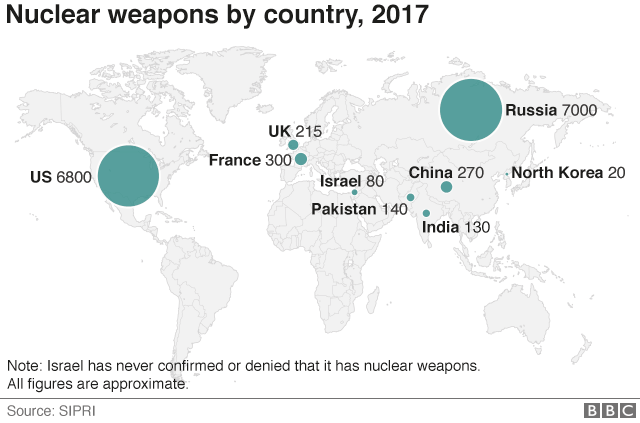 A map showing the nuclear armed states and how many weapons each country is estimated to own.