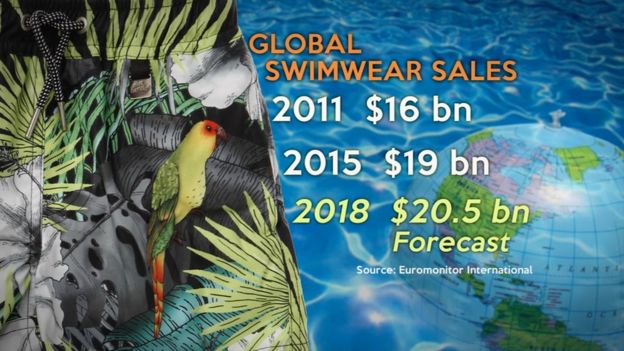 Ventas globales de la empresa