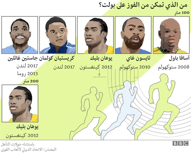 بولت